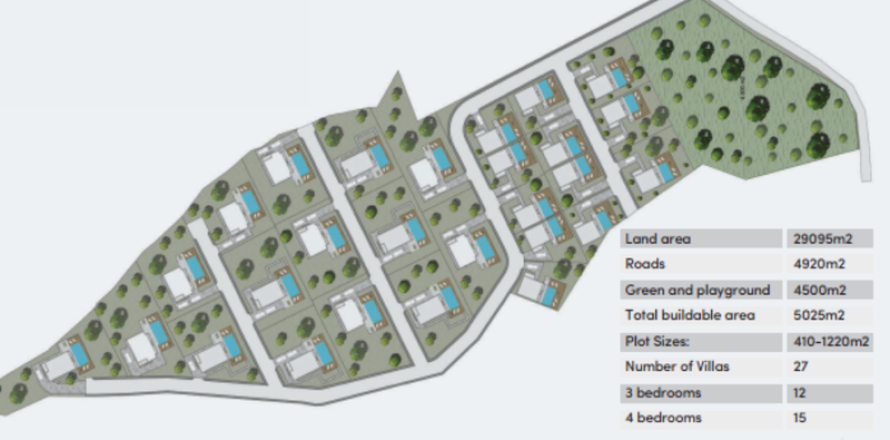 30000m² Land en Agios Tychonas, Cyprus No. 36430