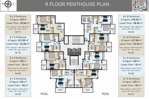 4+1 Penthouse à Alanya, Turkey No. 20790 2