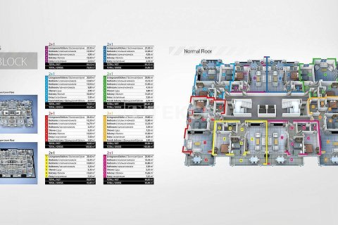 4+1 Penthouse à Alanya, Turkey No. 10916 25