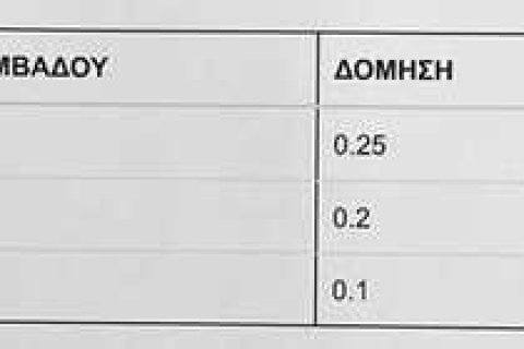 Земельный участок 60504м² в Писсури, Кипр №36377 7