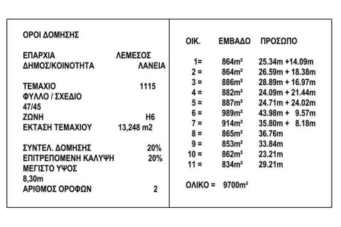 13000m² Land in Laneia, Cyprus No. 71731 4