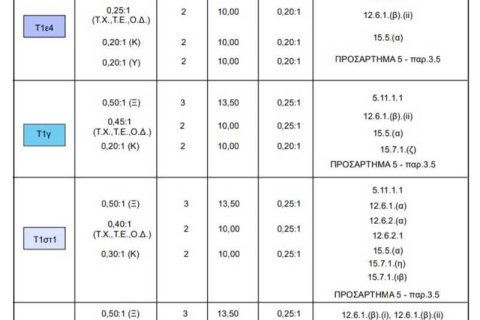 Земельный участок 4182м² в Протарас, Кипр №64497 6