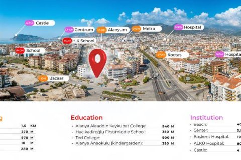Квартира с 4 комнатами в Аланья, Турция №92663 16